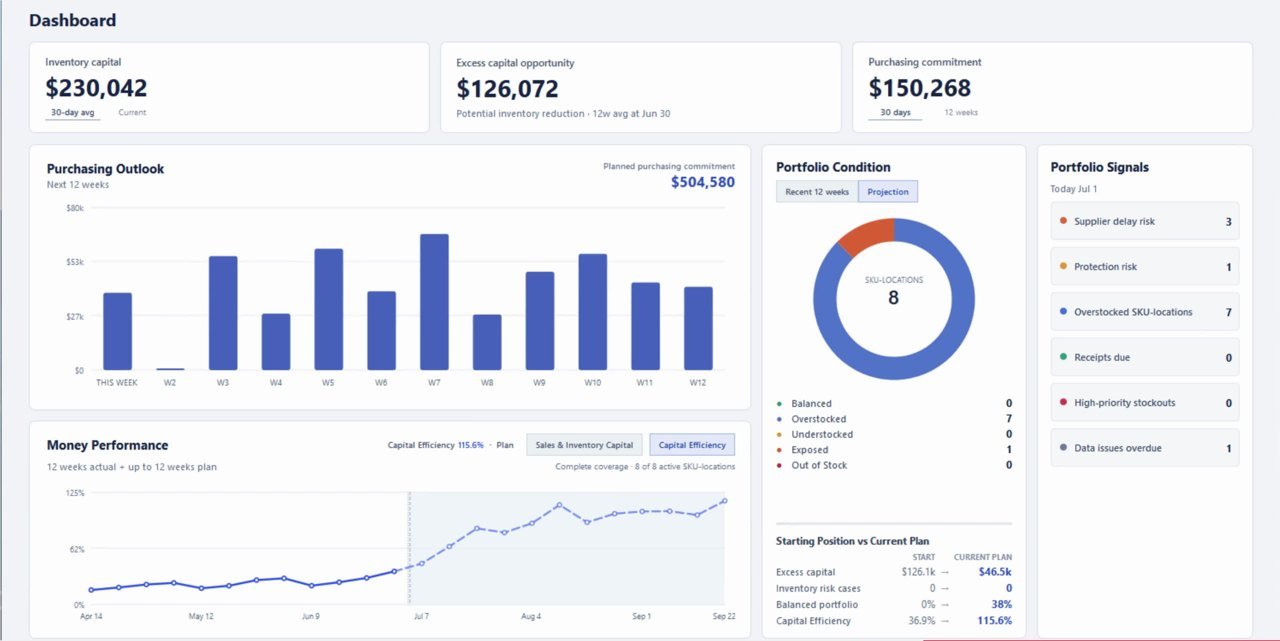 A high-level JustgoAlgo inventory dashboard view